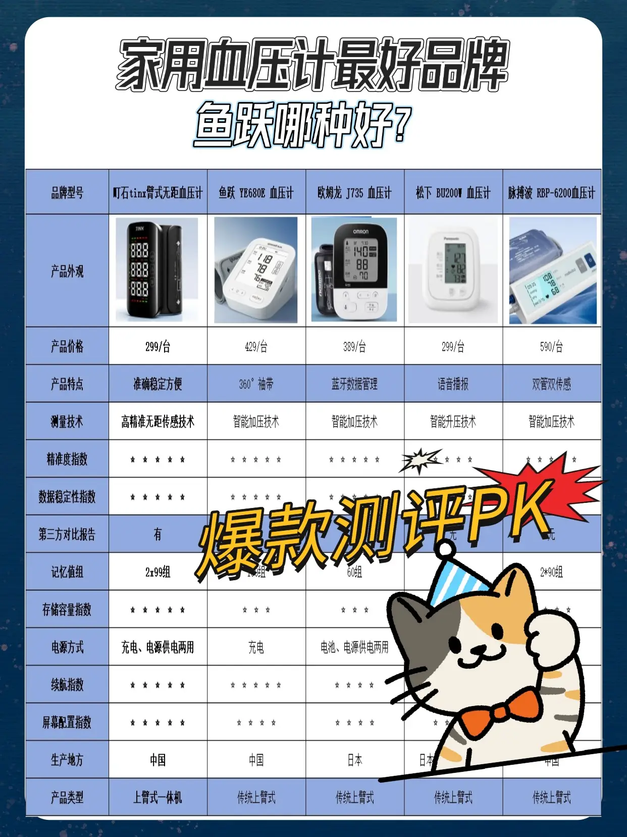 電子血壓計(jì)不準(zhǔn)的表現(xiàn)是什么？魚(yú)躍哪種好？血壓計(jì)選購(gòu)測(cè)評(píng)